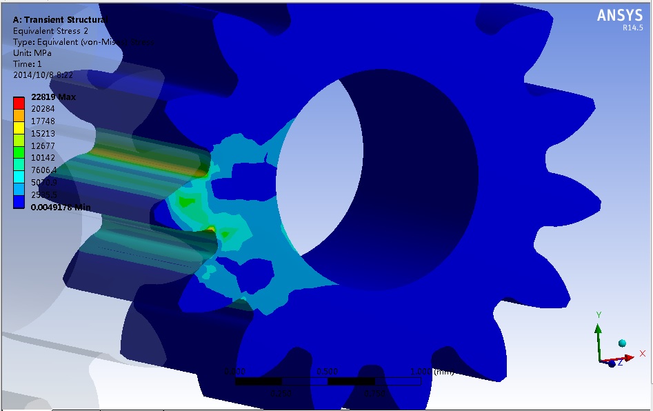 ¶Ô΢СģÊýÔ²Öù³ÝÂÖ¸±µÄÓÐÏÞÔª·ÖÎö